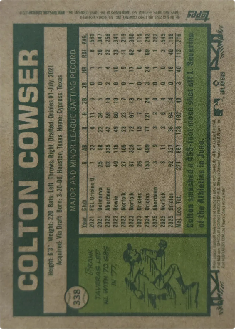 2026 Topps Heritage Colton Cowser #338 Baltimore Orioles, back