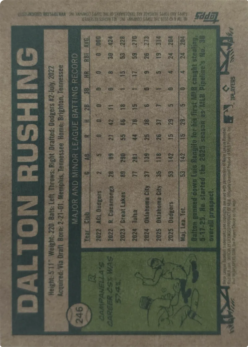 2026 Topps Heritage Dalton Rushing #246 Los Angeles Dodgers, back