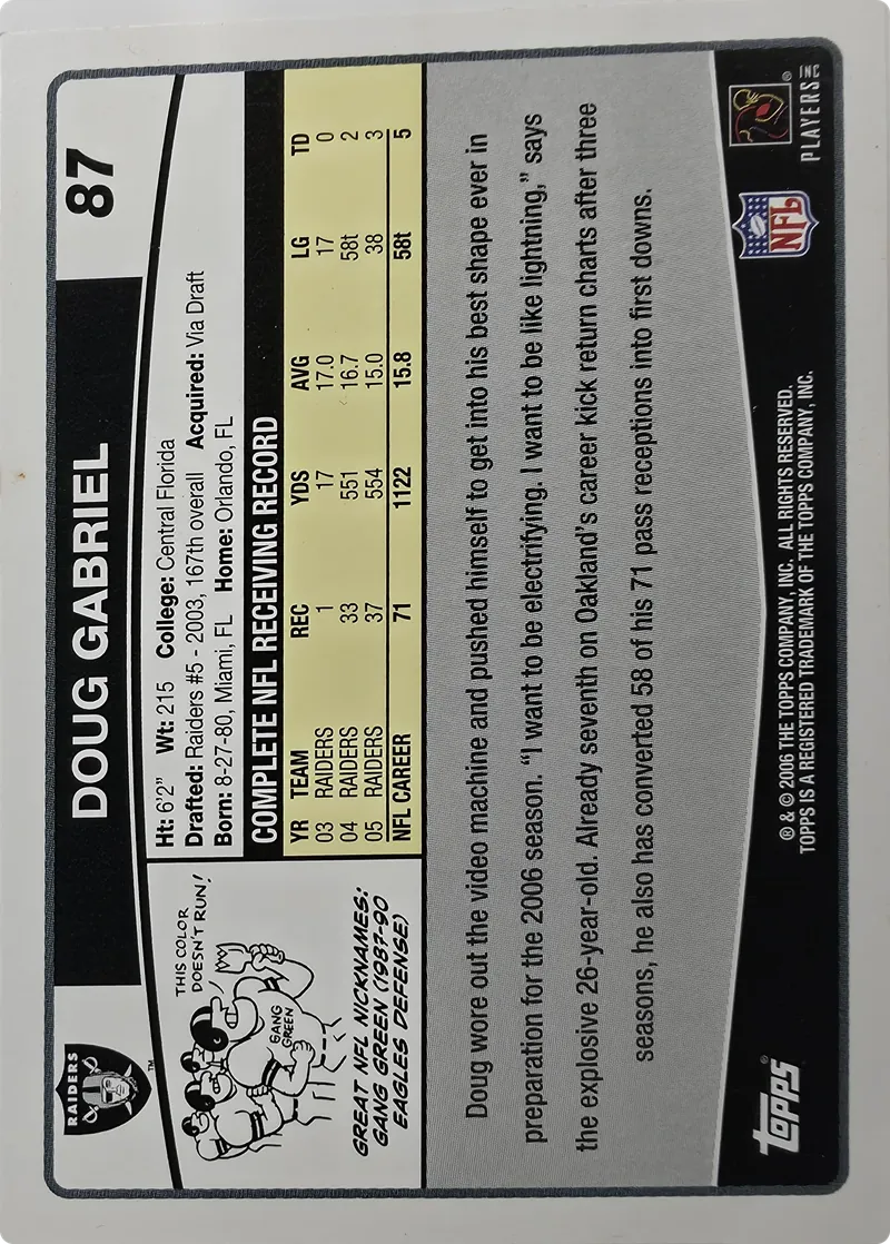 2006 Topps Doug Gabriel #87, back