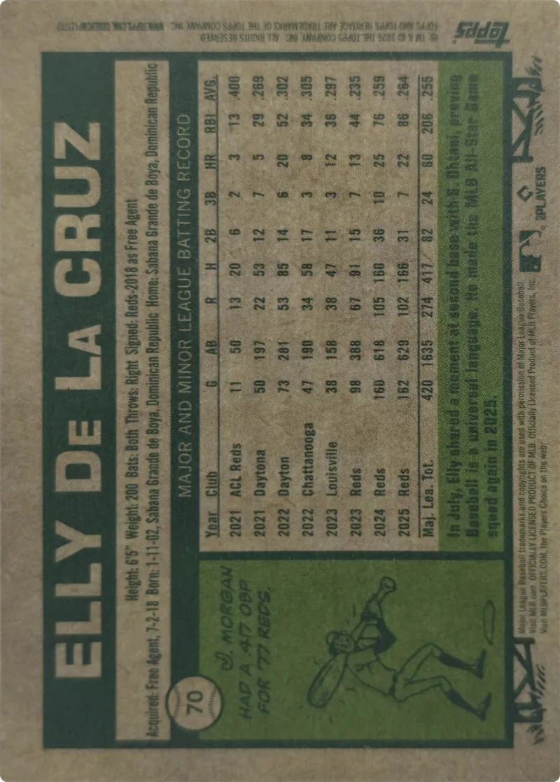 2026 Topps Heritage Elly De La Cruz #70 Cincinnati Reds, back