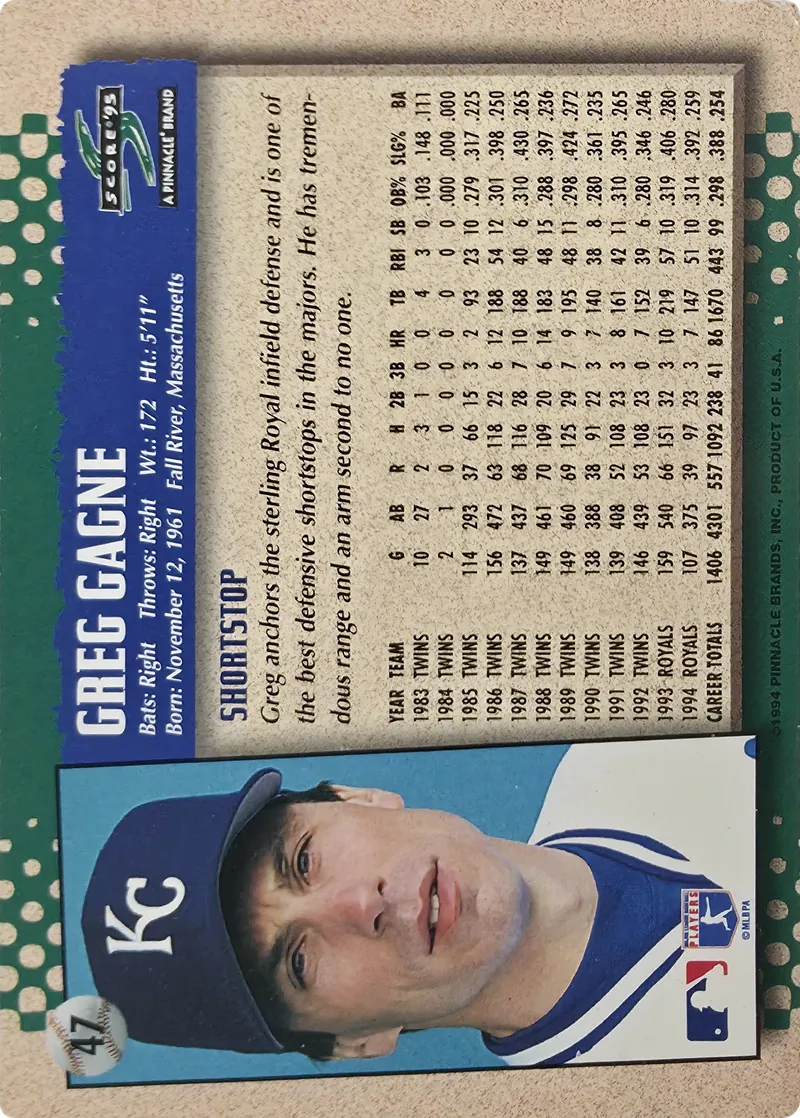 1995 Score Greg Gagne #47 Kansas City Royals, back