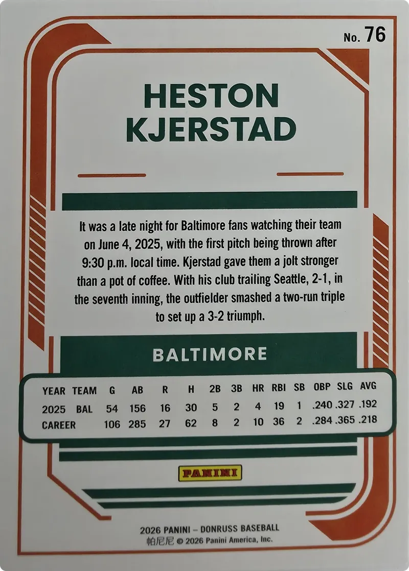 2026 Donruss Baseball Heston Kjerstad #76 Base, back