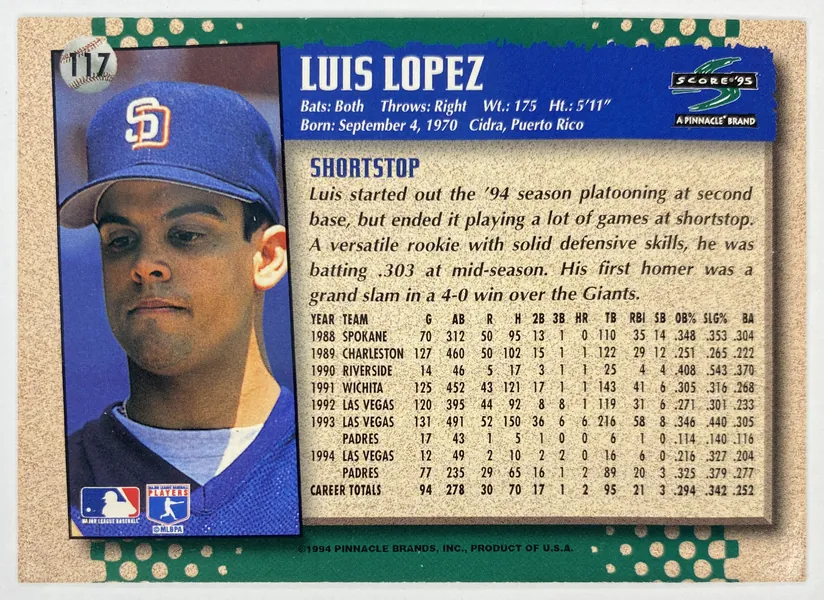 1995 Score Luis Lopez #117 San Diego Padres back