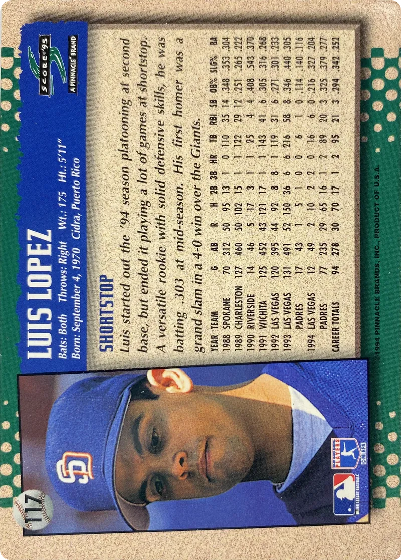 Luis Lopez #117, back