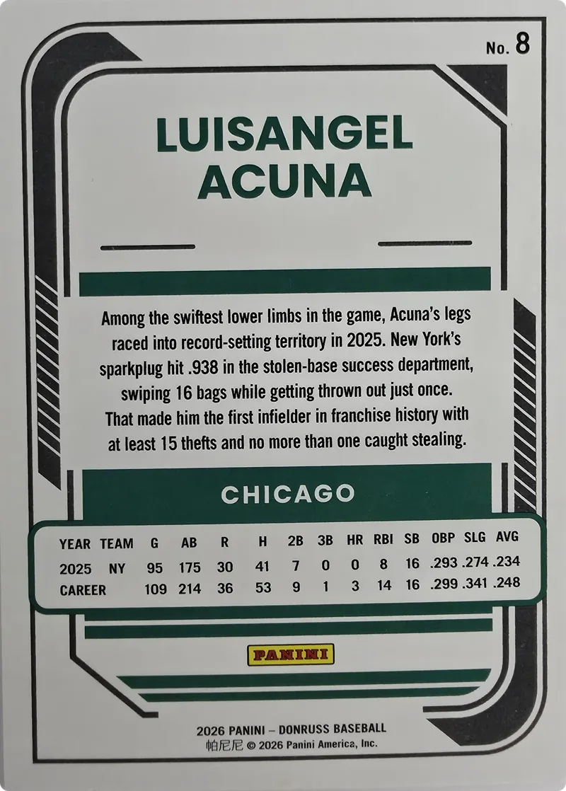 2026 Donruss Baseball Luisangel Acuna #8 Base, back