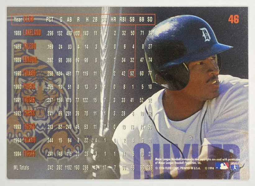 1995 Fleer Milt Cuyler #46 Detroit Tigers back