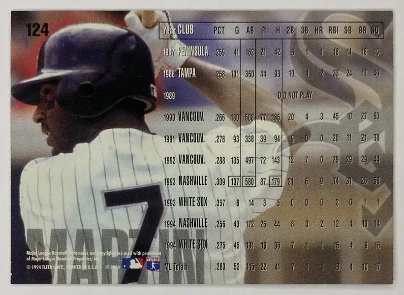 1995 Fleer Norberto Martin #124 Chicago White Sox back