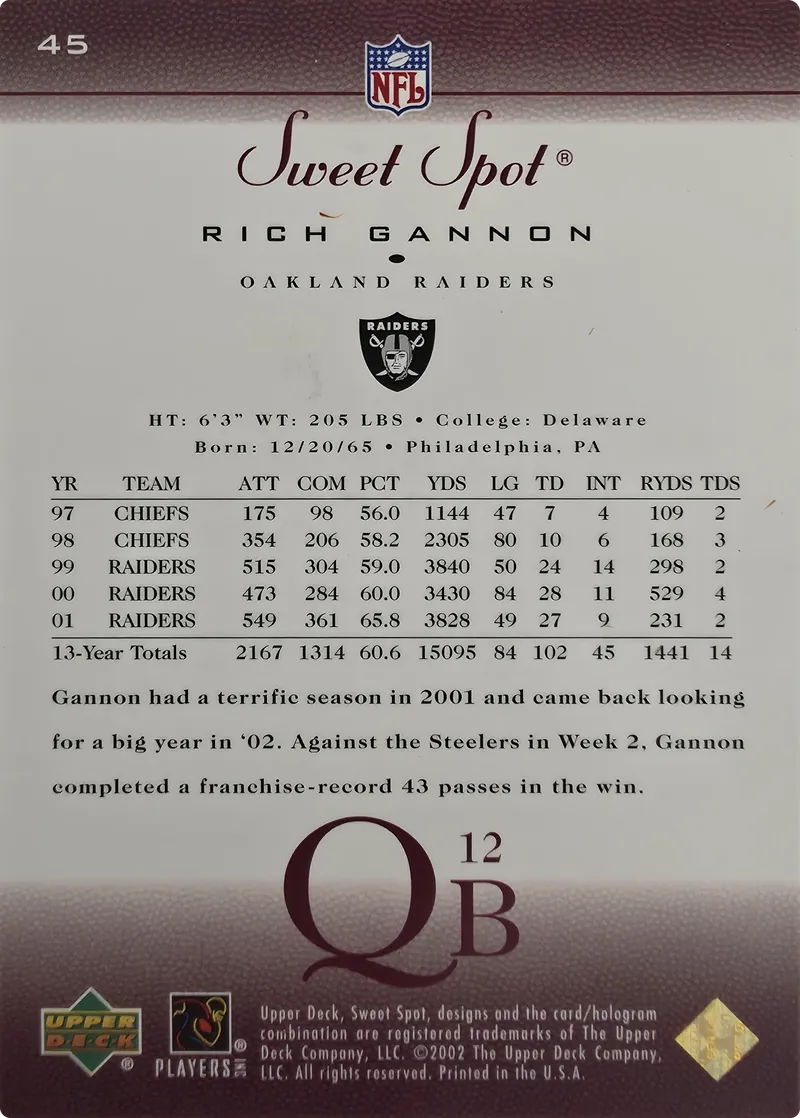 2002 Upper Deck Sweet Spot Rich Gannon #45 QB Club, back