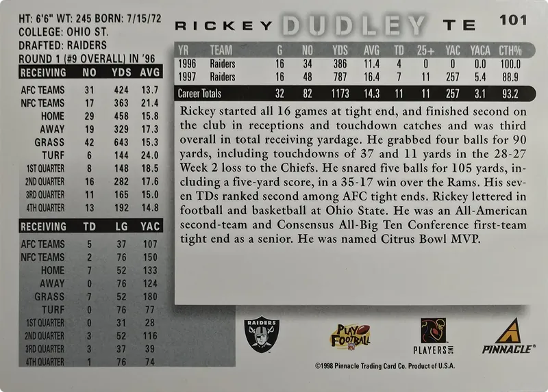 1998 Score Rickey Dudley #101, back