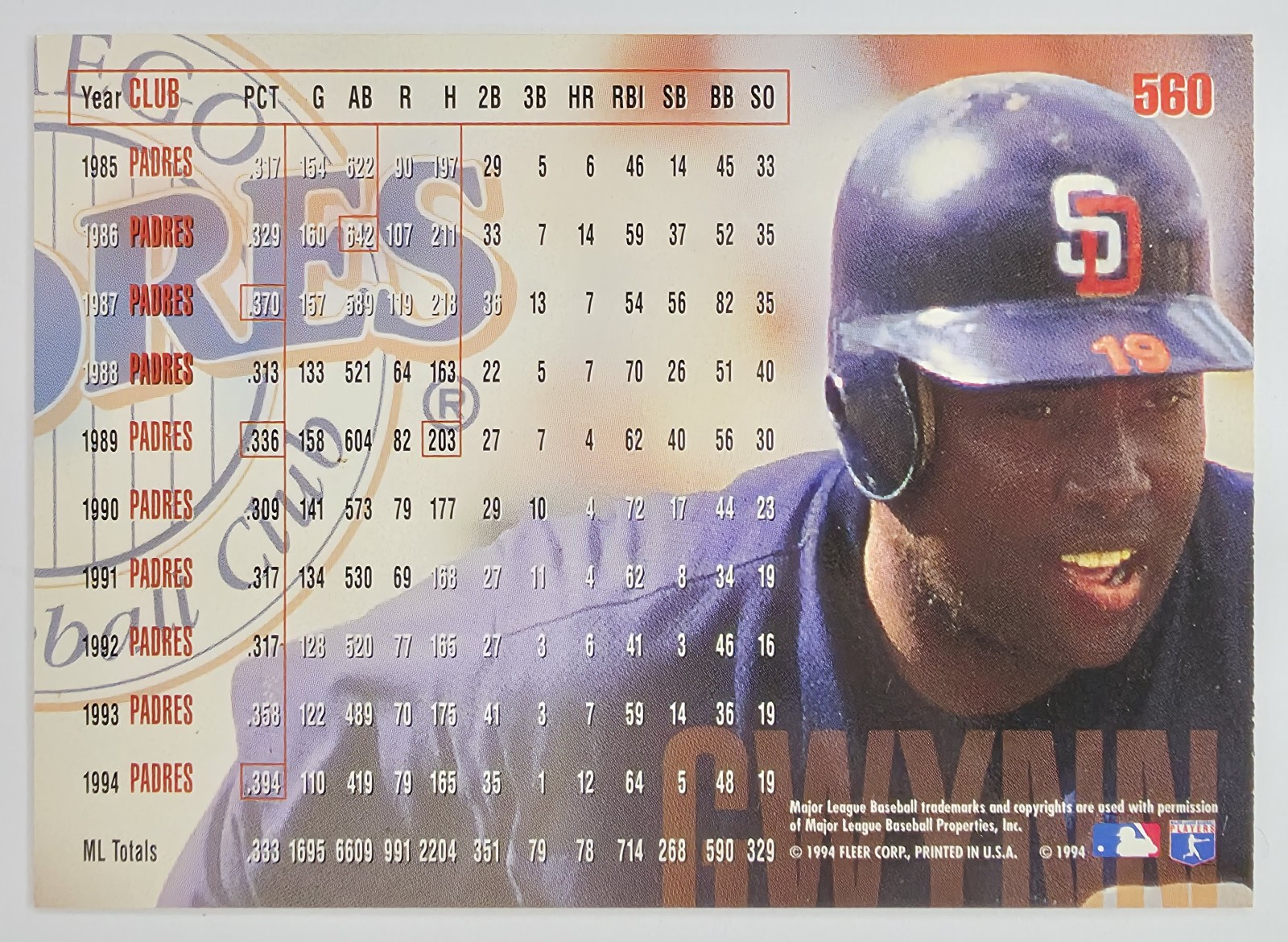 Tony Gwynn back